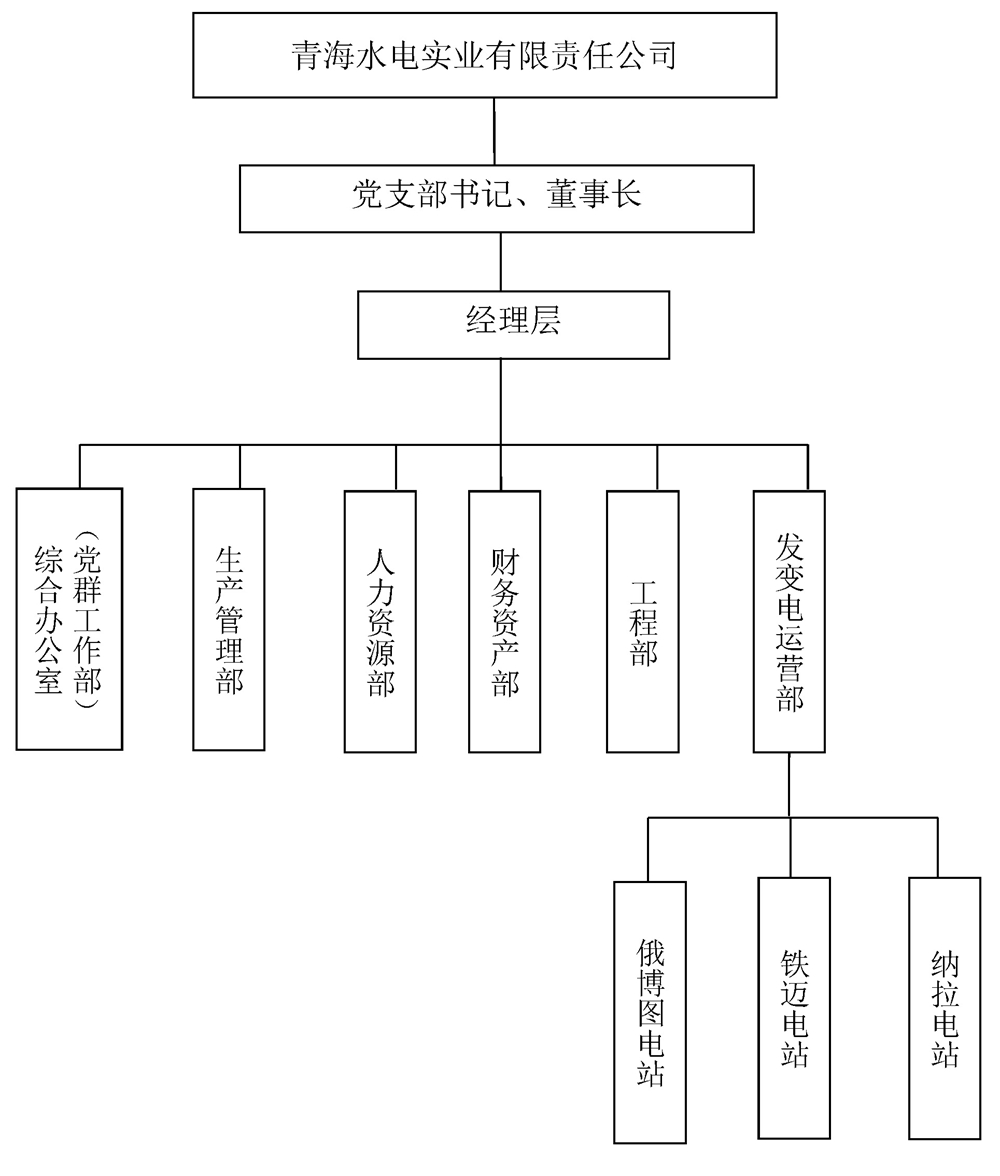13-水电实业（物资）公司基本情况_页面_6.jpg